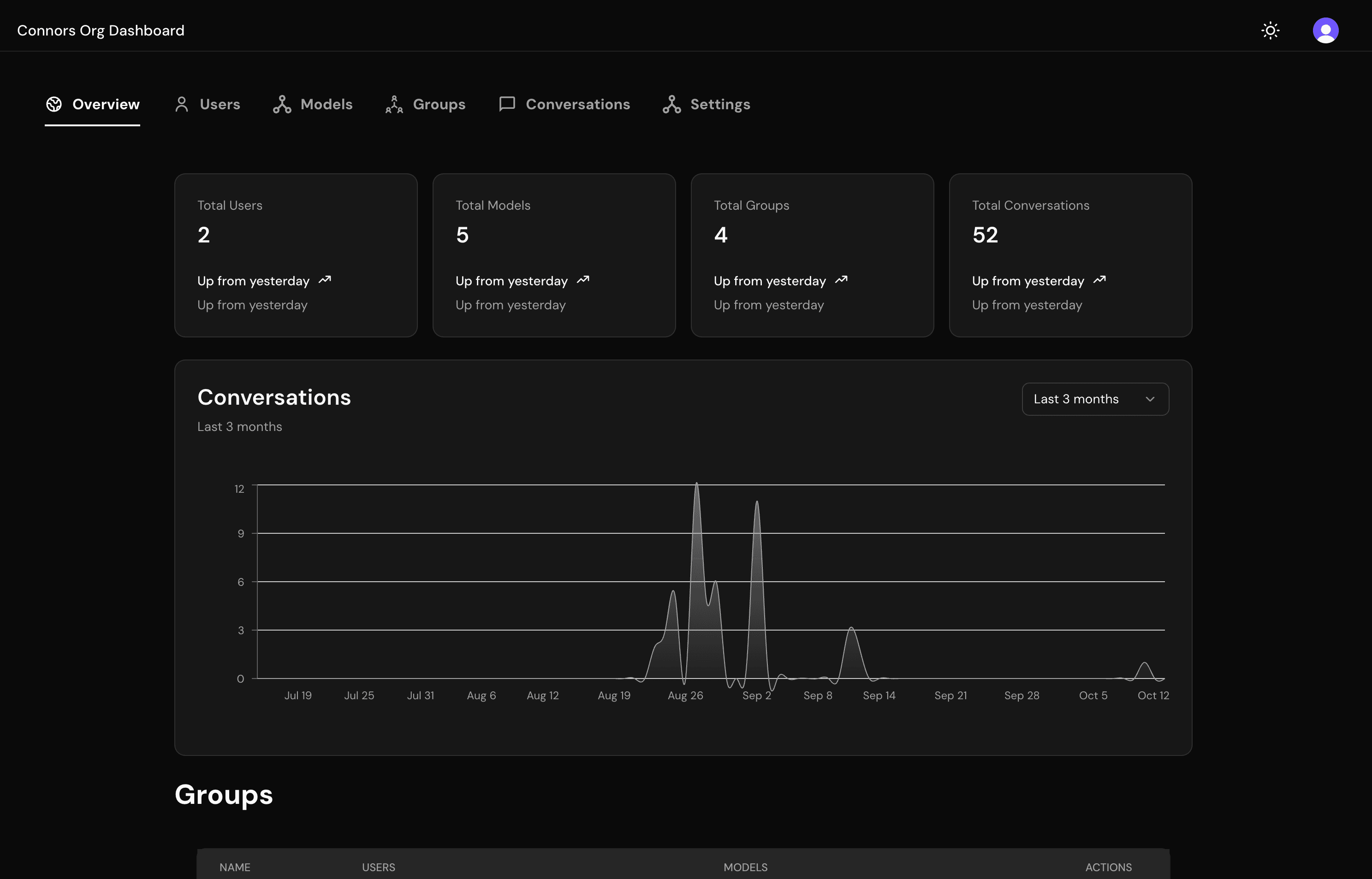 Dashboard